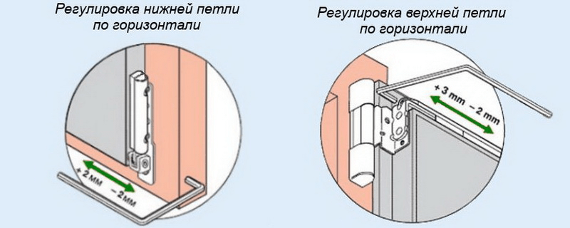 Схема регулировки пластиковых дверей